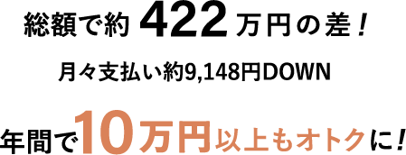 総額で約562万円の差！月々支払い約9,364円DOWN　年間で11万円以上オトクに！